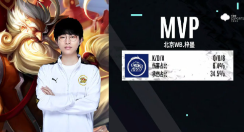 金色的夕陽 金色的夕陽