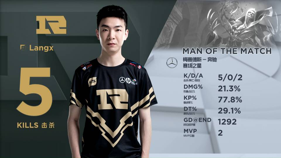 本次比赛中 本次比赛中