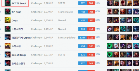 次非受迫性 次非受迫性