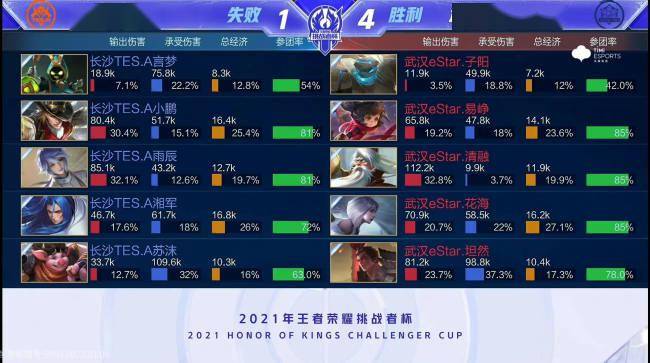 他們依靠高 他們依靠高