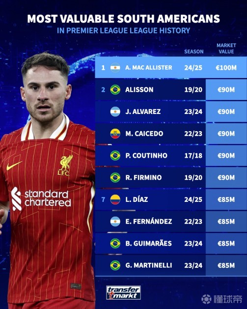 多集中于外 多集中于外